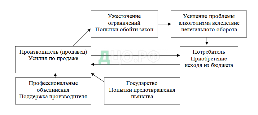 Дипломная работа: Разработка программы продвижения новой продукции